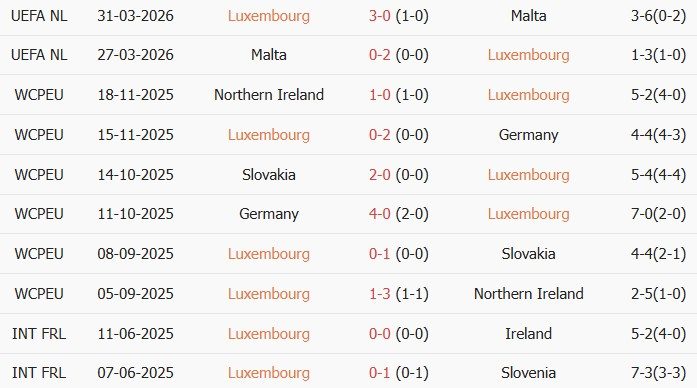 Soi kèo góc Luxembourg vs Italy, 01h45 ngày 04/06 - Ảnh 1