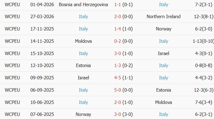 Soi kèo góc Luxembourg vs Italy, 01h45 ngày 04/06 - Ảnh 2