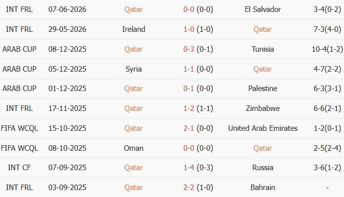 soi-keo-goc-qatar-vs-thuy-si-02h00-ngay-14-06_446859 Soi kèo góc Qatar vs Thụy Sĩ, 02h00 ngày 14/06 - Ảnh 1