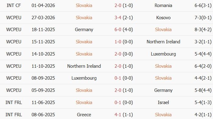 soi-keo-goc-slovakia-vs-malta-23h00-ngay-01-06_445614 Soi kèo góc Slovakia vs Malta, 23h00 ngày 01/06 - Ảnh 1