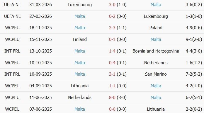 soi-keo-goc-slovakia-vs-malta-23h00-ngay-01-06_445615 Soi kèo góc Slovakia vs Malta, 23h00 ngày 01/06 - Ảnh 2