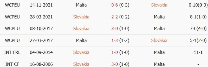 soi-keo-goc-slovakia-vs-malta-23h00-ngay-01-06_445616 Soi kèo góc Slovakia vs Malta, 23h00 ngày 01/06 - Ảnh 3