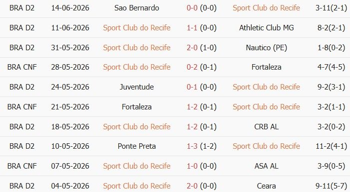 soi-keo-goc-sport-recife-vs-atletico-goianiense-07h00-ngay-19-06_447410 Soi kèo góc Sport Recife vs Atletico Goianiense, 07h00 ngày 19/06 - Ảnh 1