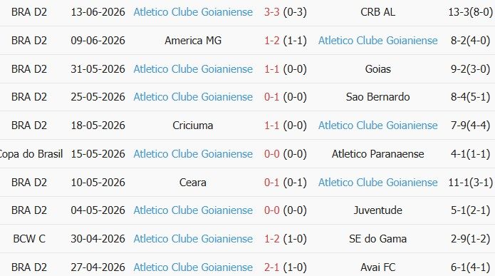 soi-keo-goc-sport-recife-vs-atletico-goianiense-07h00-ngay-19-06_447411 Soi kèo góc Sport Recife vs Atletico Goianiense, 07h00 ngày 19/06 - Ảnh 2