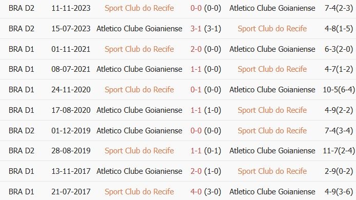 soi-keo-goc-sport-recife-vs-atletico-goianiense-07h00-ngay-19-06_447412 Soi kèo góc Sport Recife vs Atletico Goianiense, 07h00 ngày 19/06 - Ảnh 3
