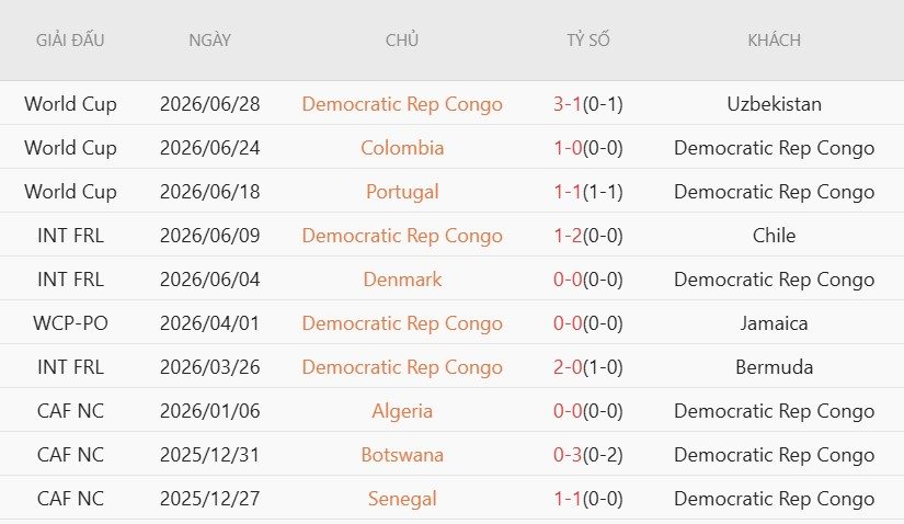 Soi kèo phạt góc Anh vs CHDC Congo, 23h00 ngày 1/7 - Ảnh 4