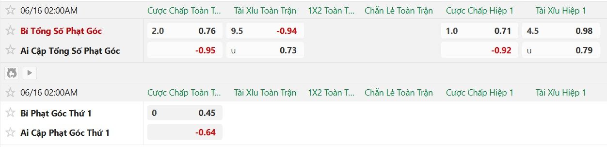 Soi kèo phạt góc Bỉ vs Ai Cập, 2h00 ngày 16/6 - Ảnh 2