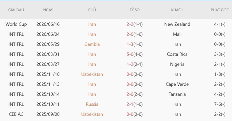 Soi kèo phạt góc Bỉ vs Iran, 2h00 ngày 22/6 - Ảnh 4