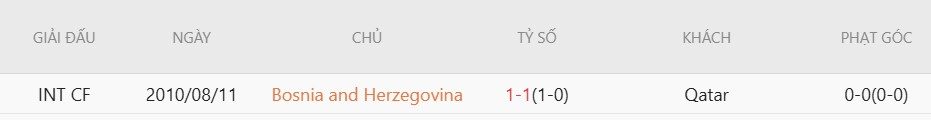 Soi kèo phạt góc Bosnia-Herzegovina vs Qatar, 2h00 ngày 25/6 - Ảnh 5