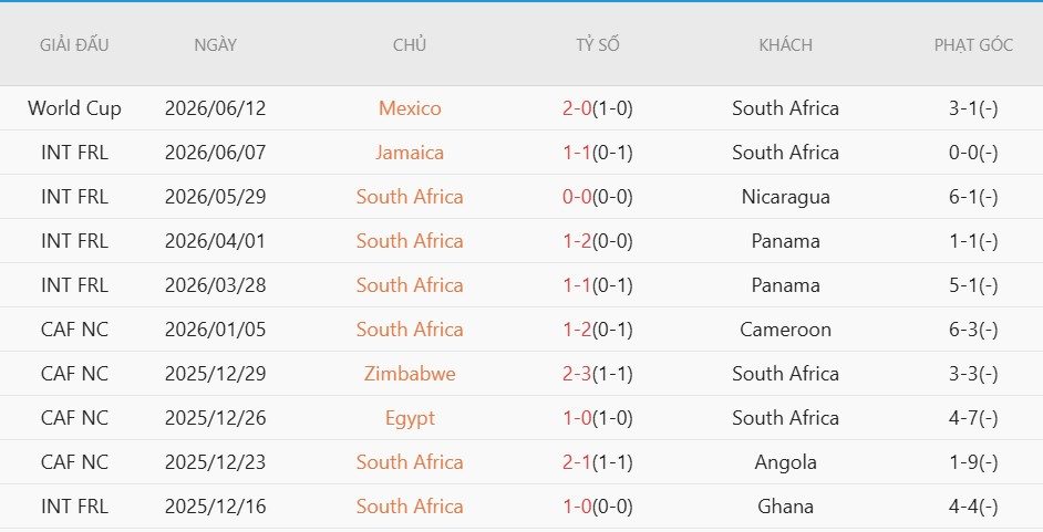 soi-keo-phat-goc-ch-czech-vs-nam-phi-23h00-ngay-18-6_140742 Soi kèo phạt góc CH Czech vs Nam Phi, 23h00 ngày 18/6 - Ảnh 4