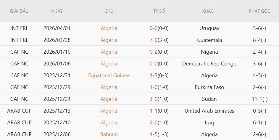 soi-keo-phat-goc-ha-lan-vs-algeria-1h45-ngay-4-6_139643 Soi kèo phạt góc Hà Lan vs Algeria, 1h45 ngày 4/6 - Ảnh 3