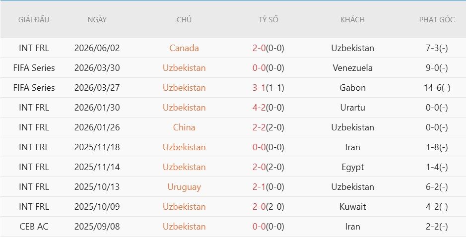 soi-keo-phat-goc-ha-lan-vs-uzbekistan-1h45-ngay-9-6_140010 Soi kèo phạt góc Hà Lan vs Uzbekistan, 1h45 ngày 9/6 - Ảnh 3