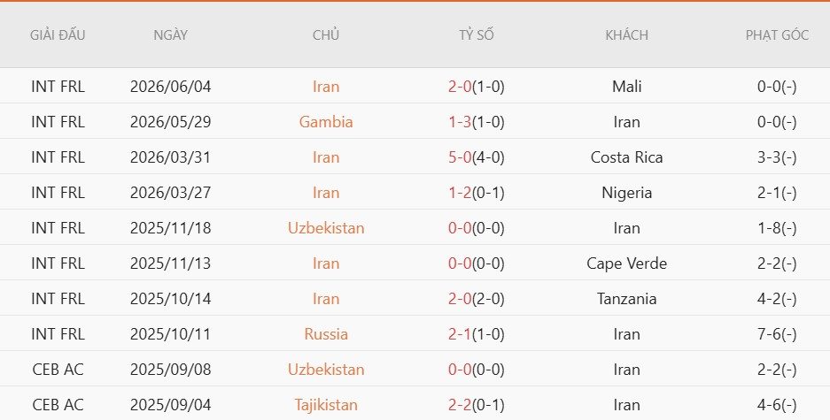soi-keo-phat-goc-iran-vs-new-zealand-8h00-ngay-16-6_140568 Soi kèo phạt góc Iran vs New Zealand, 8h00 ngày 16/6 - Ảnh 3