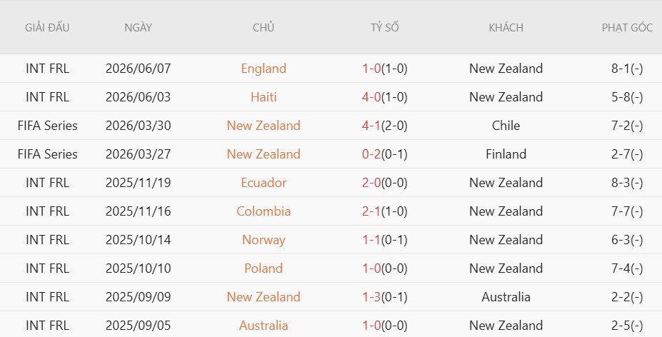 soi-keo-phat-goc-iran-vs-new-zealand-8h00-ngay-16-6_140569 Soi kèo phạt góc Iran vs New Zealand, 8h00 ngày 16/6 - Ảnh 4