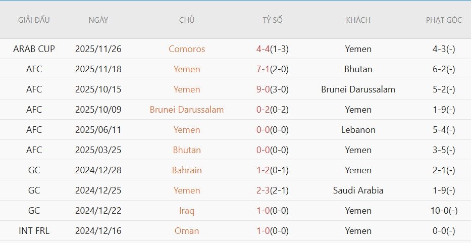 Soi kèo phạt góc Lebanon vs Yemen, 23h00 ngày 4/6 - Ảnh 3