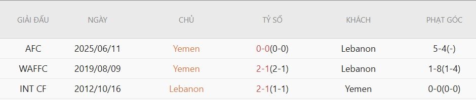 Soi kèo phạt góc Lebanon vs Yemen, 23h00 ngày 4/6 - Ảnh 4