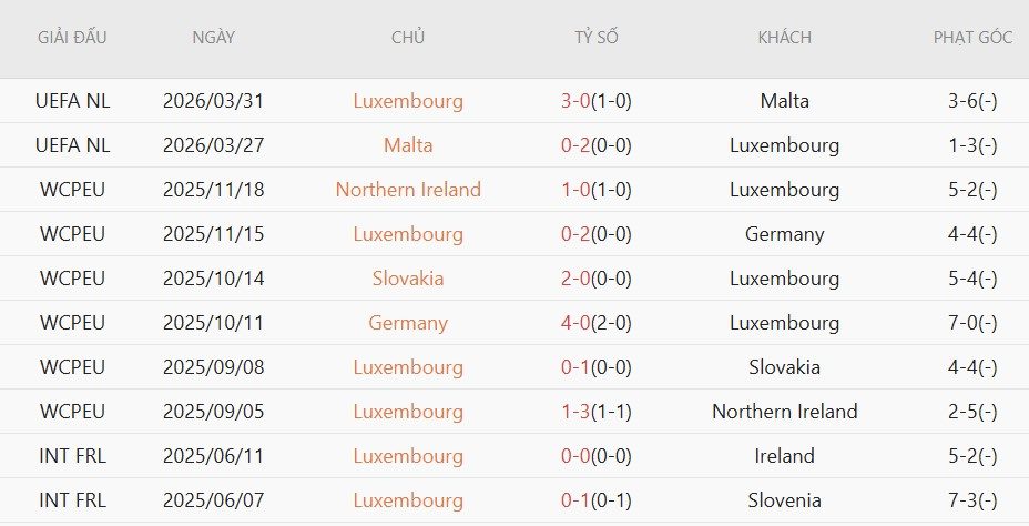 Soi kèo phạt góc Luxembourg vs Italia, 1h45 ngày 4/6 - Ảnh 2
