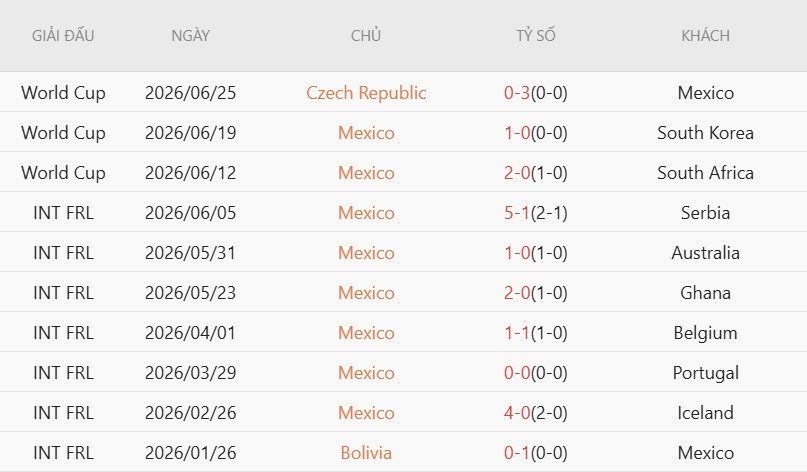 soi-keo-phat-goc-mexico-vs-ecuador-8h00-ngay-1-7_141802 Soi kèo phạt góc Mexico vs Ecuador, 8h00 ngày 1/7 - Ảnh 3
