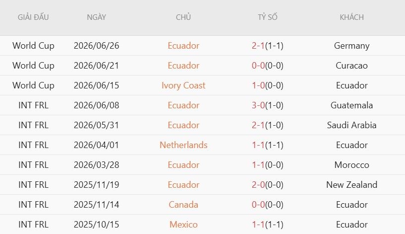 soi-keo-phat-goc-mexico-vs-ecuador-8h00-ngay-1-7_141803 Soi kèo phạt góc Mexico vs Ecuador, 8h00 ngày 1/7 - Ảnh 4