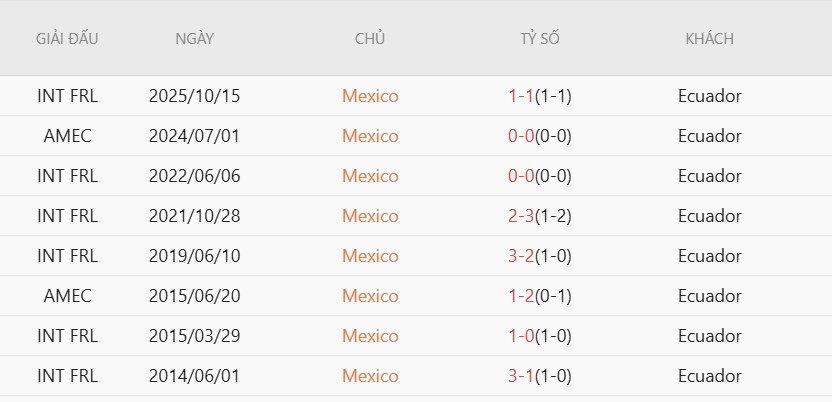 soi-keo-phat-goc-mexico-vs-ecuador-8h00-ngay-1-7_141804 Soi kèo phạt góc Mexico vs Ecuador, 8h00 ngày 1/7 - Ảnh 5