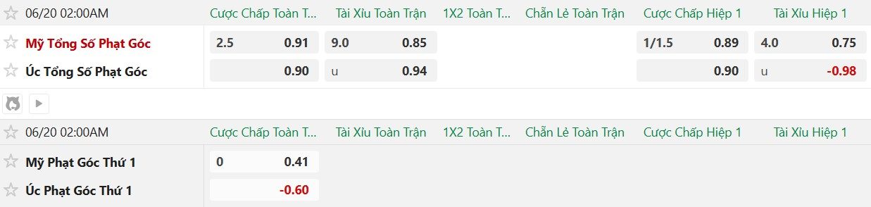 soi-keo-phat-goc-my-vs-australia-2h00-ngay-20-6_140803 Soi kèo phạt góc Mỹ vs Australia, 2h00 ngày 20/6 - Ảnh 2