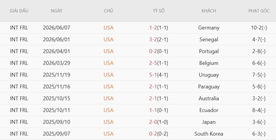 soi-keo-phat-goc-my-vs-australia-2h00-ngay-20-6_140804 Soi kèo phạt góc Mỹ vs Australia, 2h00 ngày 20/6 - Ảnh 3