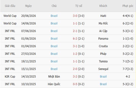 soi-keo-phat-goc-scotland-vs-brazil-05h00-ngay-25-06_141329 Soi kèo phạt góc Scotland vs Brazil, 05h00 ngày 25/06 - Ảnh 3