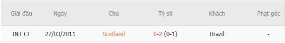 soi-keo-phat-goc-scotland-vs-brazil-05h00-ngay-25-06_141330 Soi kèo phạt góc Scotland vs Brazil, 05h00 ngày 25/06 - Ảnh 4