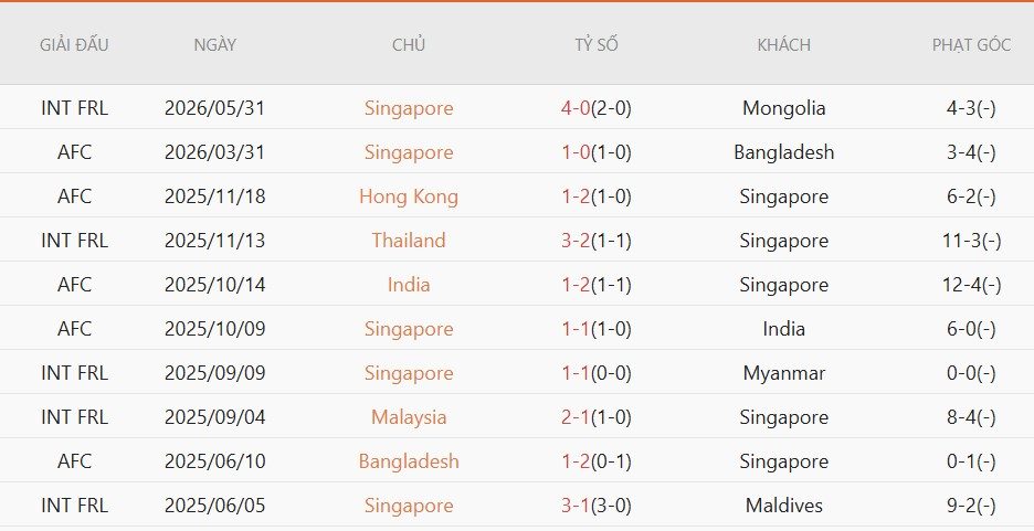 Soi kèo phạt góc Singapore vs Trung Quốc, 18h30 ngày 5/6 - Ảnh 2