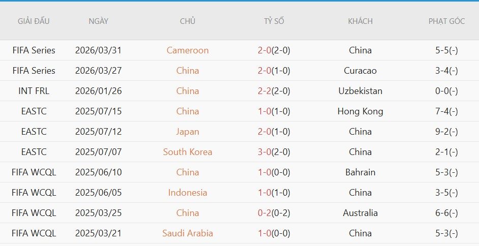 Soi kèo phạt góc Singapore vs Trung Quốc, 18h30 ngày 5/6 - Ảnh 3