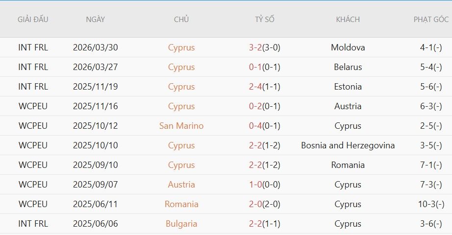 Soi kèo phạt góc Slovenia vs Đảo Cyprus, 23h00 ngày 4/6 - Ảnh 3