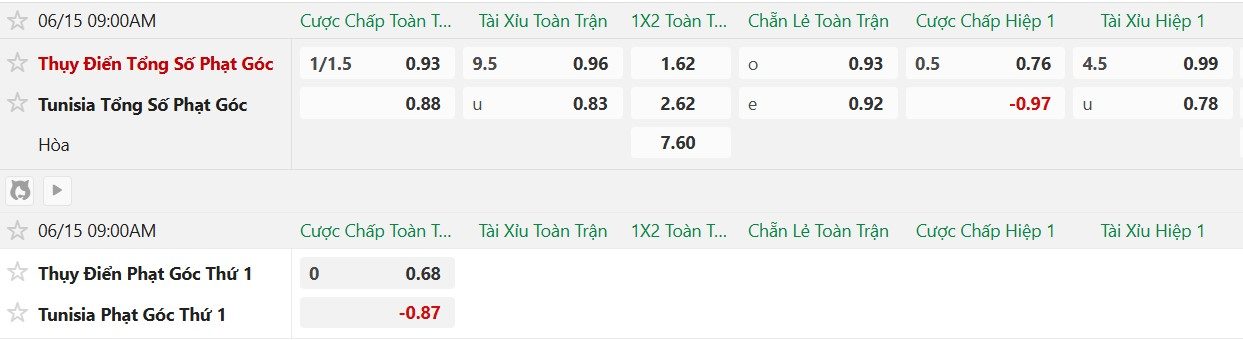 soi-keo-phat-goc-thuy-dien-vs-tunisia-9h00-ngay-15-6_140507 Soi kèo phạt góc Thụy Điển vs Tunisia, 9h00 ngày 15/6 - Ảnh 2
