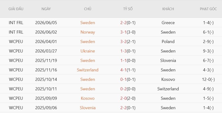 soi-keo-phat-goc-thuy-dien-vs-tunisia-9h00-ngay-15-6_140508 Soi kèo phạt góc Thụy Điển vs Tunisia, 9h00 ngày 15/6 - Ảnh 3