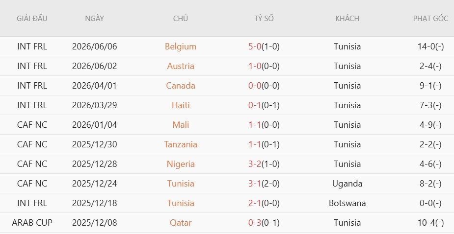 soi-keo-phat-goc-thuy-dien-vs-tunisia-9h00-ngay-15-6_140509 Soi kèo phạt góc Thụy Điển vs Tunisia, 9h00 ngày 15/6 - Ảnh 4