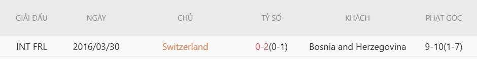 Soi kèo phạt góc Thụy Sĩ vs Bosnia-Herzegovina, 2h00 ngày 19/6 - Ảnh 5