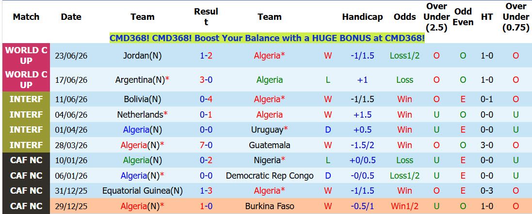 Soi kèo thẻ phạt Algeria vs Áo, 09h00 ngày 28/6 - Ảnh 1