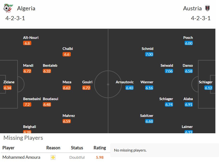 Soi kèo thẻ phạt Algeria vs Áo, 09h00 ngày 28/6 - Ảnh 3