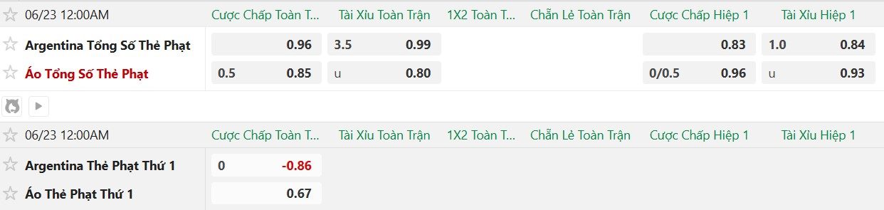 soi-keo-the-phat-argentina-vs-ao-0h00-ngay-23-6_141100 Soi kèo thẻ phạt Argentina vs Áo, 0h00 ngày 23/6 - Ảnh 2