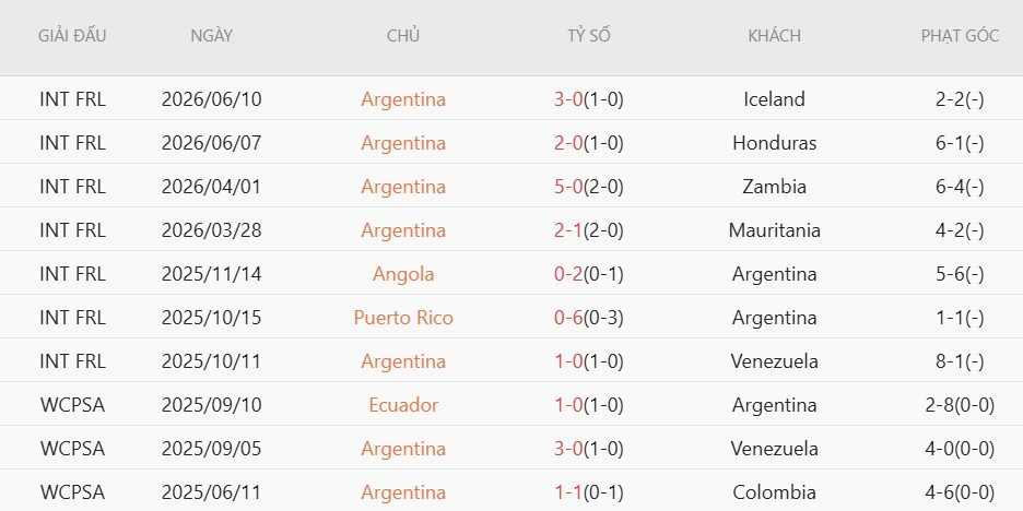 soi-keo-the-phat-argentina-vs-ao-0h00-ngay-23-6_141101 Soi kèo thẻ phạt Argentina vs Áo, 0h00 ngày 23/6 - Ảnh 3
