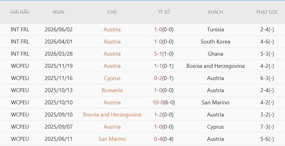 soi-keo-the-phat-argentina-vs-ao-0h00-ngay-23-6_141102 Soi kèo thẻ phạt Argentina vs Áo, 0h00 ngày 23/6 - Ảnh 4