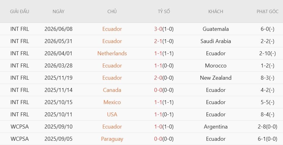 soi-keo-the-phat-bo-bien-nga-vs-ecuador-6h00-ngay-15-6_140502 Soi kèo thẻ phạt Bờ Biển Ngà vs Ecuador, 6h00 ngày 15/6 - Ảnh 4
