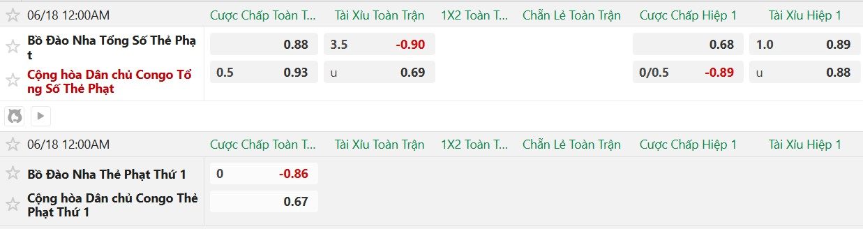 Soi kèo thẻ phạt Bồ Đào Nha vs CH Congo, 0h00 ngày 18/6 - Ảnh 2