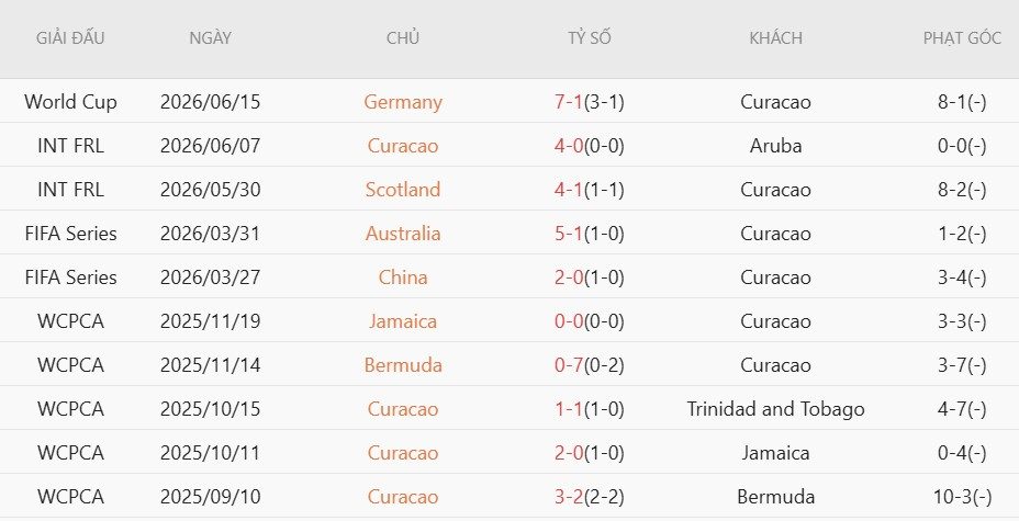 Soi kèo thẻ phạt Curacao vs Bờ Biển Ngà, 3h00 ngày 26/6 - Ảnh 3