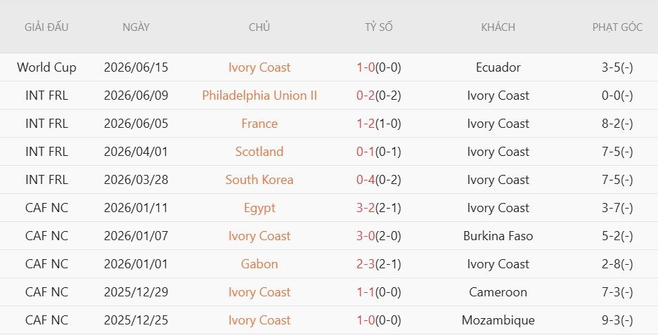 Soi kèo thẻ phạt Curacao vs Bờ Biển Ngà, 3h00 ngày 26/6 - Ảnh 4