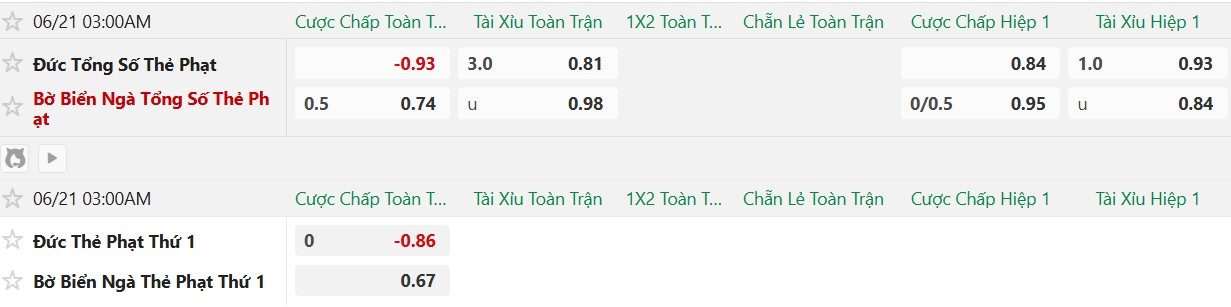 Soi kèo thẻ phạt Đức vs Bờ Biển Ngà, 3h00 ngày 21/6 - Ảnh 2