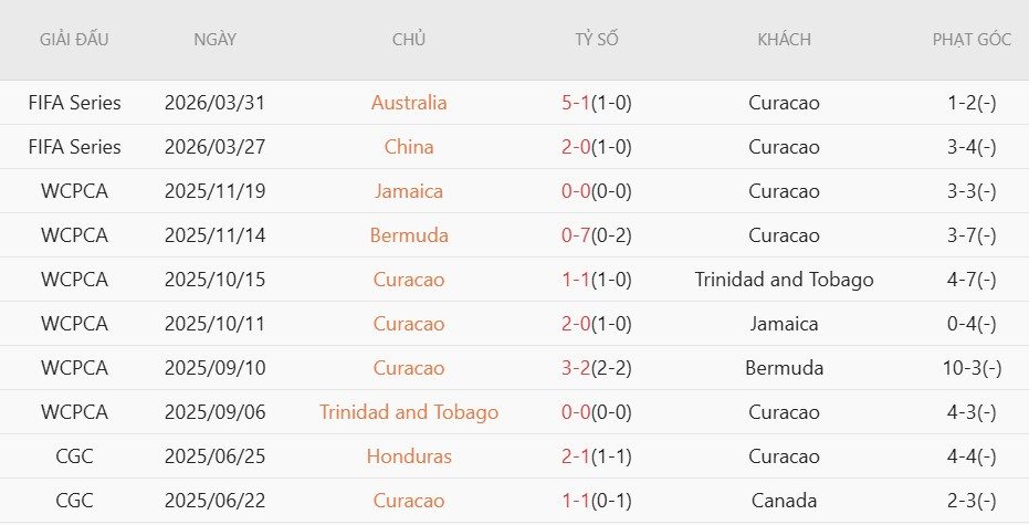 soi-keo-the-phat-duc-vs-curacao-0h00-ngay-15-6_140450 Soi kèo thẻ phạt Đức vs Curacao, 0h00 ngày 15/6 - Ảnh 4