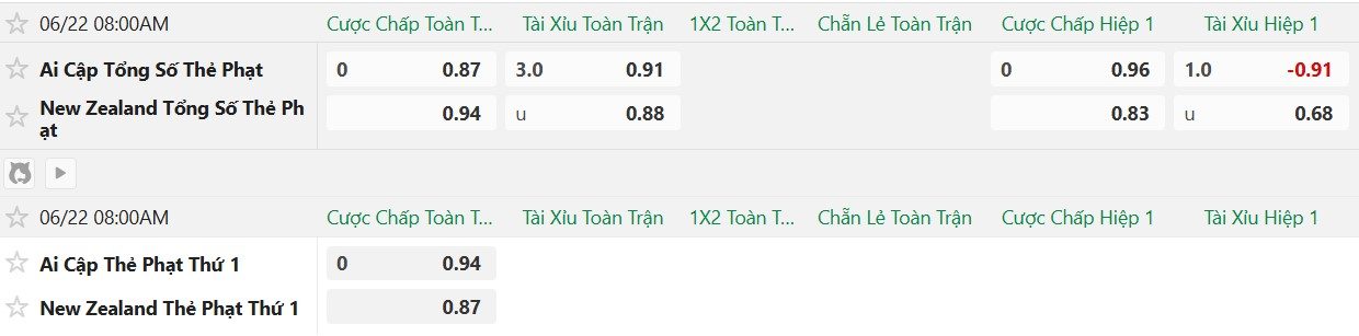 soi-keo-the-phat-new-zealand-vs-ai-cap-8h00-ngay-22-6_141090 Soi kèo thẻ phạt New Zealand vs Ai Cập, 8h00 ngày 22/6 - Ảnh 2