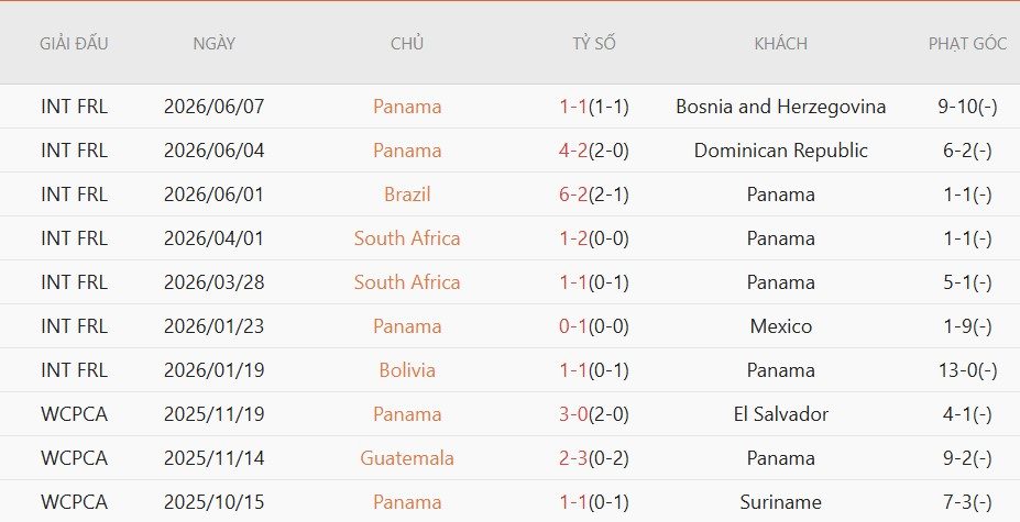 soi-keo-the-phat-panama-vs-anh-4h00-ngay-28-6_141542 Soi kèo thẻ phạt Panama vs Anh, 4h00 ngày 28/6 - Ảnh 3