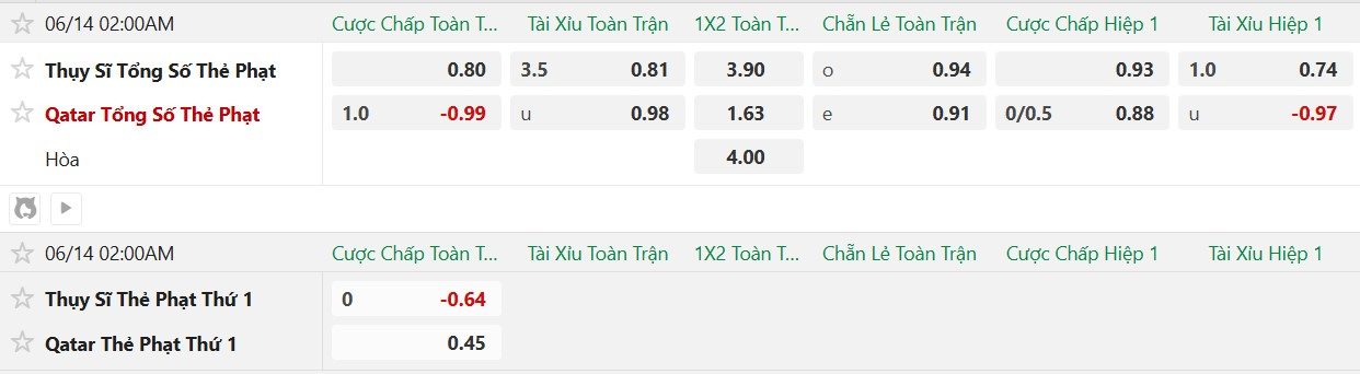 soi-keo-the-phat-qatar-vs-thuy-si-2h00-ngay-14-6_140365 Soi kèo thẻ phạt Qatar vs Thụy Sĩ, 2h00 ngày 14/6 - Ảnh 2
