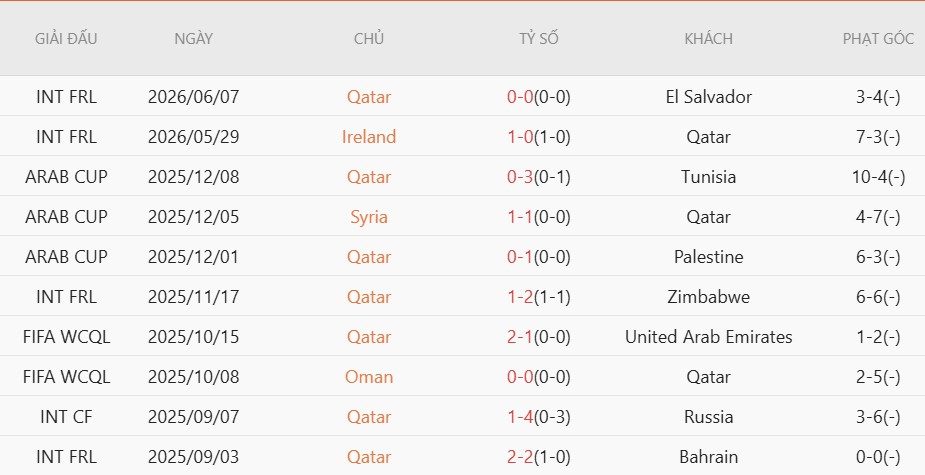 soi-keo-the-phat-qatar-vs-thuy-si-2h00-ngay-14-6_140366 Soi kèo thẻ phạt Qatar vs Thụy Sĩ, 2h00 ngày 14/6 - Ảnh 3